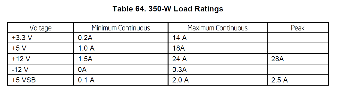 Intel_S3420GP_Power_Supply_Requirement.PNG